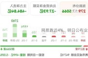 网易跌近4%，明日公布业绩