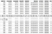 立基工程控股(01690)6月21日斥资16.13万港元回购215万股