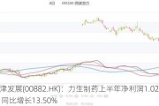 天津发展(00882.HK)：力生制药上半年净利润1.02亿元 同比增长13.50%