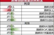 盘前：道指期货跌0.26% 鲍威尔泼冷水