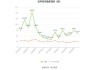 共达电声(002655.SZ)2023年度权益分派：每10股派0.3元