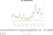 共达电声(002655.SZ)2023年度权益分派：每10股派0.3元