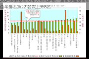 2024公募基金领军人物TOP榜：浦银安盛基金郁蓓华排名第22 名次上升8名