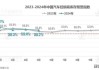 吉利控股集团：5月总销量25.66万辆 同比增长22.2%