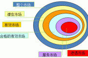 深入理解市场趋势的重要性