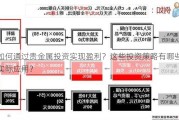 如何通过贵金属投资实现盈利？这些投资策略有哪些实际应用？