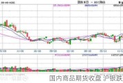 国内商品期货收盘 沪银跌超4%