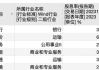 险企年内共11次举牌上市公司 次数创近四年新高