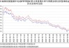 景顺长城新能源产业股票C:近1月涨3.11% 规模29.44亿