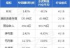 大行评级丨野村：升中电信目标价至5.8港元 料服务收入增长跑赢行业