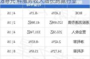 大行评级丨野村：升中电信目标价至5.8港元 料服务收入增长跑赢行业