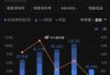 中广核电力：涨超 7% 市值超 1800 亿