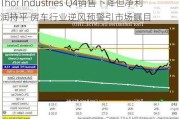 Thor Industries Q4销售下降但净利润持平 房车行业逆风预警引市场瞩目