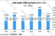 生益电子：公司光模块PCB产品占比较少