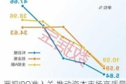 严把IPO准入关 推动资本市场高质量发展