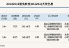 新三板基础层公司汉光电气大宗交易溢价11.11%，成交金额10万元