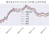 白糖：全国最新值 4.02585 元/斤，较上期上升 0.58%