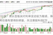 ETF日报：成长型板块对利率变动较为敏感，降息初期其估值有望得到修复，关注港股科技ETF