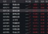 变盘时刻！多股涨超10%，金融科技ETF（159851）放量暴涨6.33%！标的指数翘尾五连阳跑赢市场