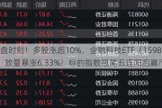 变盘时刻！多股涨超10%，金融科技ETF（159851）放量暴涨6.33%！标的指数翘尾五连阳跑赢市场