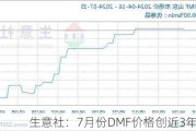 生意社：7月份DMF价格创近3年新低