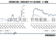 CBOT 大豆：价格看跌，目标 1150.00