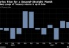 美国国债迈向2024年以来最大单月涨幅 PCE数据提振降息预期