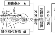 如何评估住宅的地理位置和交通便利性？