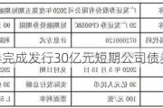 广发证券完成发行30亿元短期公司债券