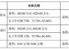 亚世光电：澄清未涉AI眼镜 业绩预降