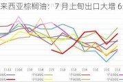 马来西亚棕榈油：7 月上旬出口大增 65.93%