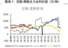 豆粕：需求一般，跟随外盘回落