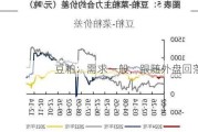 豆粕：需求一般，跟随外盘回落