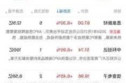 思考乐教育盘中异动 大幅上涨5.38%报4.700港元