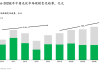 鼓励兼并重组 光伏响起“涨声”！多家公司一季度遭遇“业绩杀”，机构预计行业中期底部很快到来