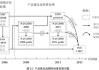 构建自主碳足迹评估体系 应重视现有国际评估标准