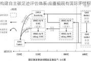 构建自主碳足迹评估体系 应重视现有国际评估标准