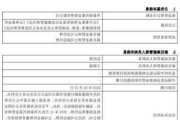 华泰保兴基金：王现成升任公司总经理