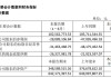 亚振家居6年亏损近5亿，高伟正在找接盘者