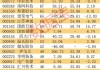 模塑科技：上半年净利同比预增47.73%―65.64%