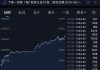 Flotek工业盘中异动 下午盘股价大涨5.16%报7.74美元