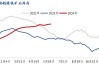 铁矿石：供需宽松，库存高位，价格或维持震荡