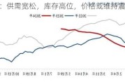 铁矿石：供需宽松，库存高位，价格或维持震荡