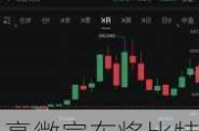 毫微宣布将比特币作为战略储备资产 股价涨逾14%