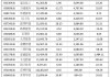 北交所上市公司一诺威大宗交易折价40.14%，成交金额72.69万元