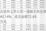 北交所上市公司一诺威大宗交易折价40.14%，成交金额72.69万元