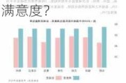 如何了解苹果社区的居住氛围和设施？这些因素如何影响居住满意度？