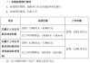 越剑智能：2024年上半年归属于上市公司股东的净利润约4260.78万元