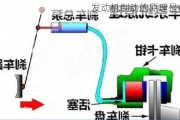 发动机制动的原理是什么？