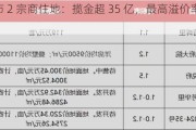 义乌市 2 宗商住地：揽金超 35 亿，最高溢价率 35.38%